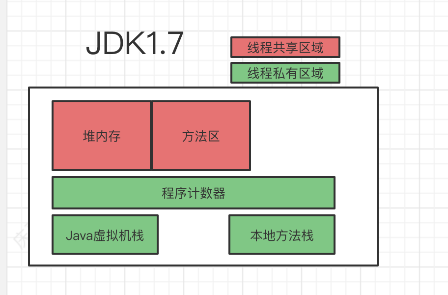 java 方法区 什么时候gc java 方法区存的有什么_java 方法区 什么时候gc_03