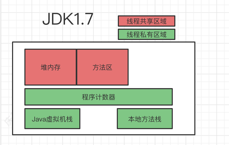 java 方法区 什么时候gc java 方法区存的有什么_java_04