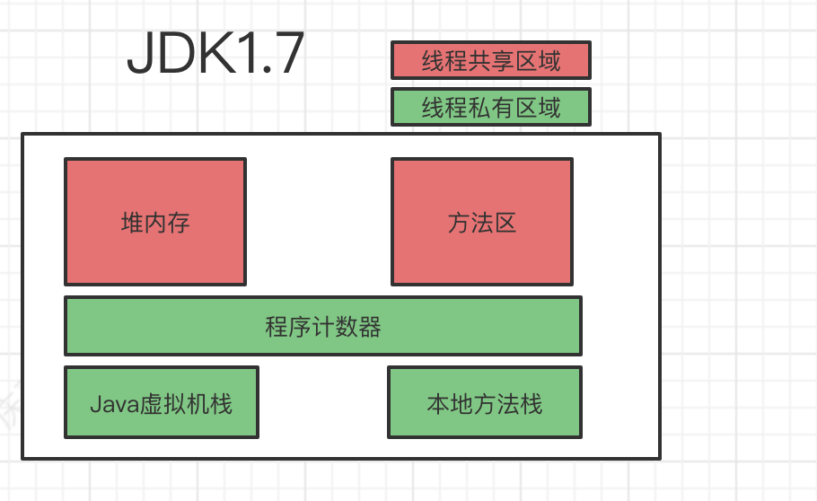 java 方法区 什么时候gc java 方法区存的有什么_jvm_06