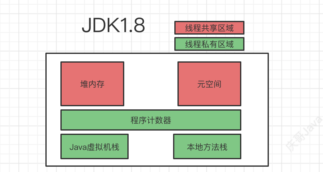 java 方法区 什么时候gc java 方法区存的有什么_jvm_08