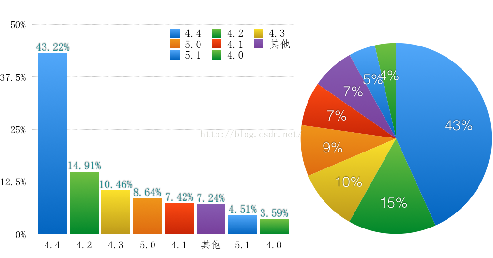 h5 开发 ios h5 开发16年有吗,h5 开发 ios h5 开发16年有吗_HTML5,第1张