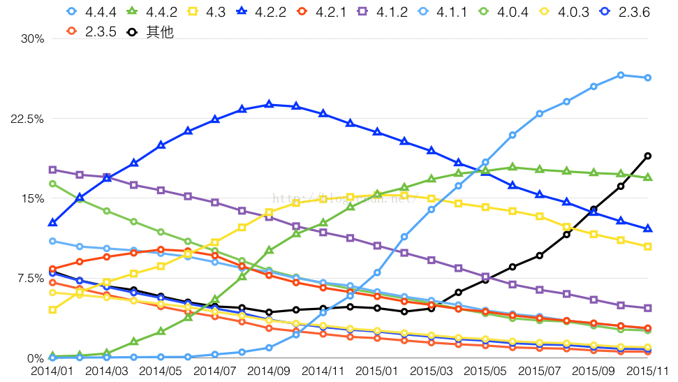 h5 开发 ios h5 开发16年有吗,h5 开发 ios h5 开发16年有吗_HTML5_02,第2张