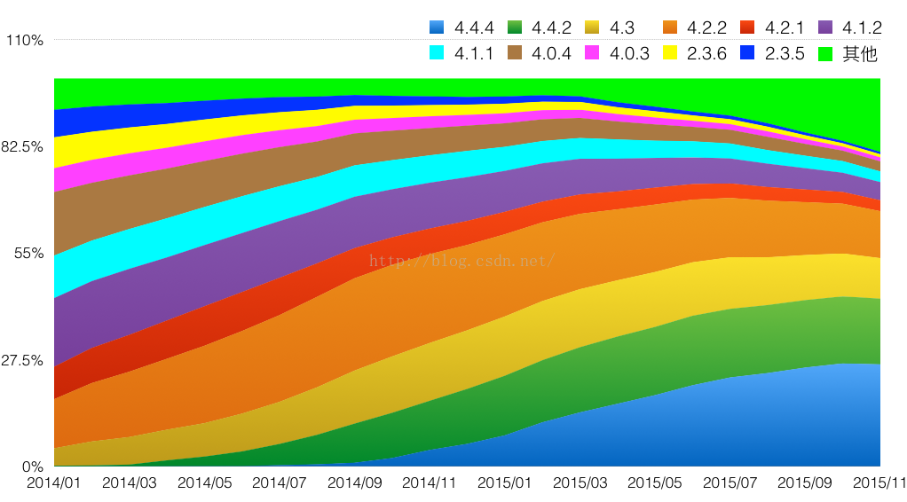 h5 开发 ios h5 开发16年有吗,h5 开发 ios h5 开发16年有吗_跨平台App_03,第3张