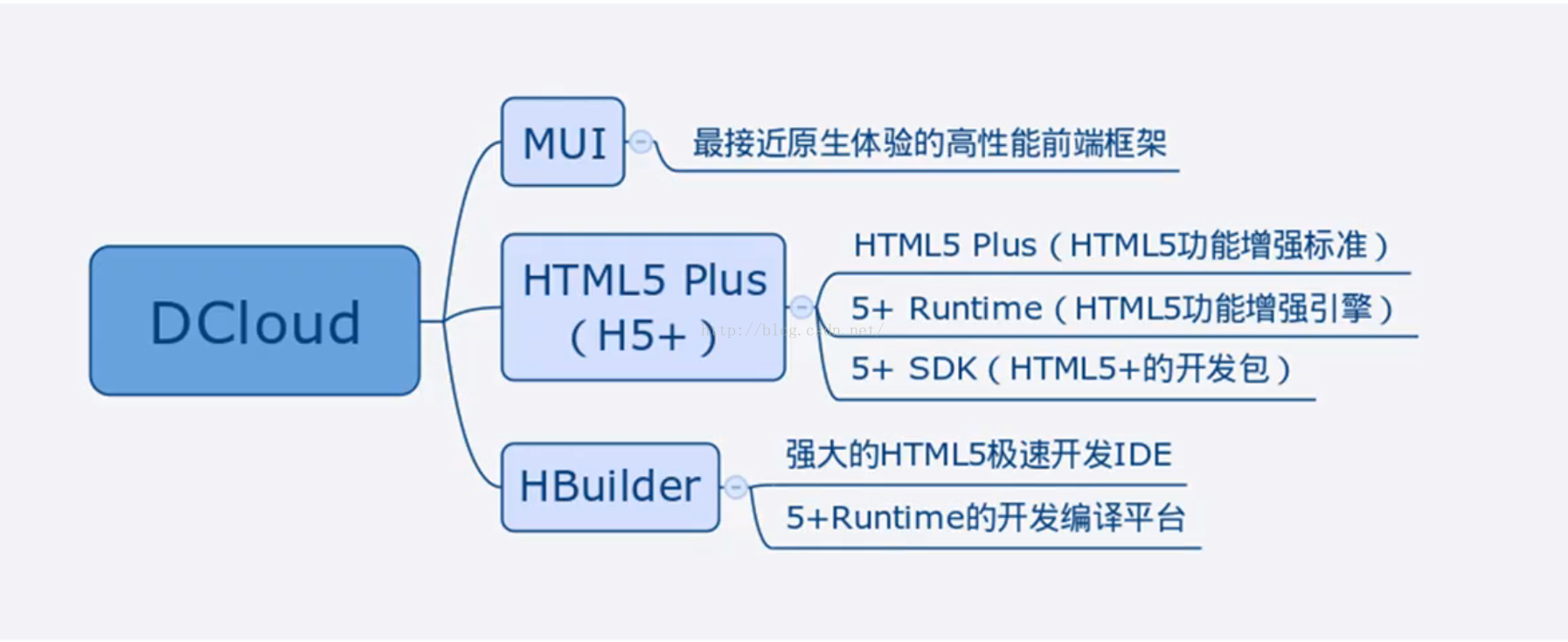 h5 开发 ios h5 开发16年有吗,h5 开发 ios h5 开发16年有吗_h5 开发 ios_05,第5张