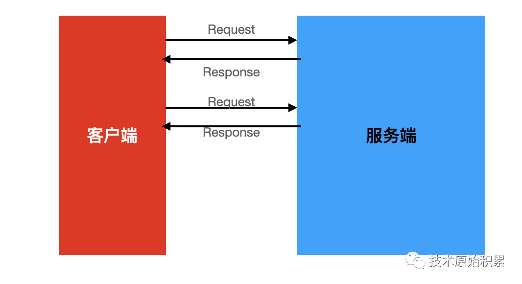 rpc stream rpc streaming,rpc stream rpc streaming_rpc stream,第1张