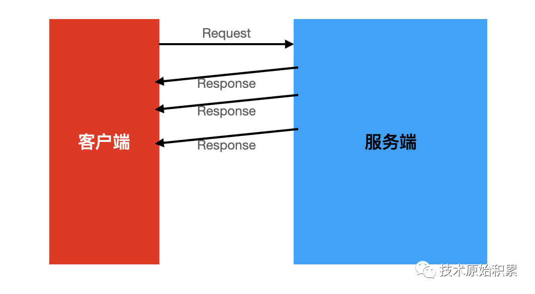 rpc stream rpc streaming,rpc stream rpc streaming_rpc stream_02,第2张