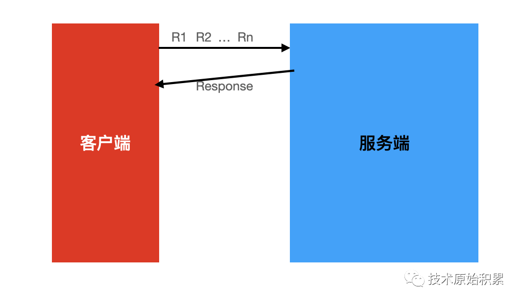 rpc stream rpc streaming,rpc stream rpc streaming_rpc stream_03,第3张