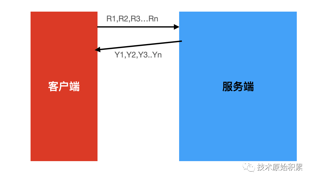 rpc stream rpc streaming,rpc stream rpc streaming_netty_04,第4张