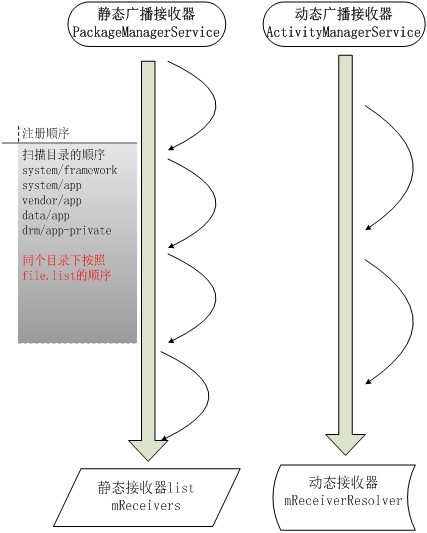 android 静态广播监听所有 安卓静态广播,android 静态广播监听所有 安卓静态广播_移动开发,第1张