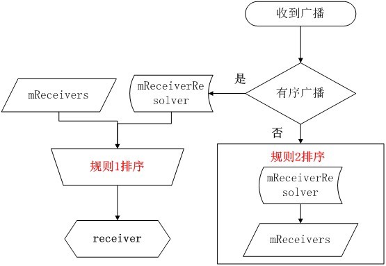 android 静态广播监听所有 安卓静态广播,android 静态广播监听所有 安卓静态广播_广播接收器_02,第2张