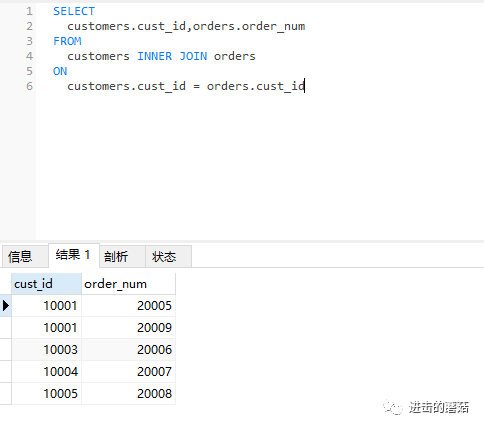 MySQL 如何按比例分配 mysql占比_MySQL_07