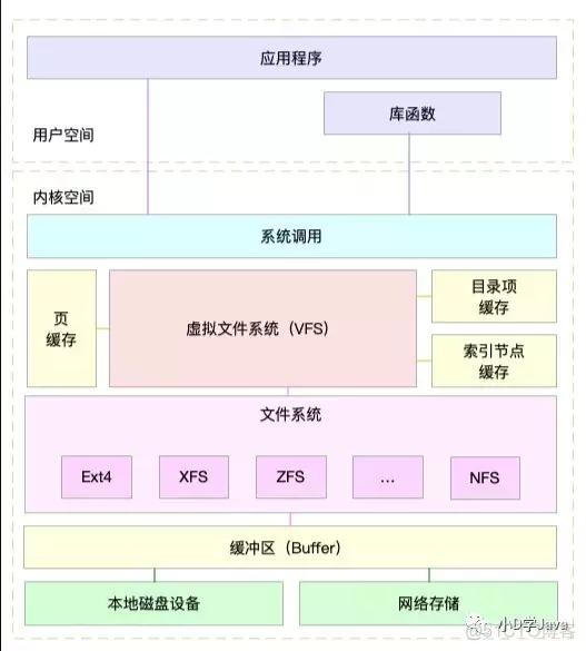 Linux查询索引节点 linux索引节点是什么_Linux查询索引节点_02