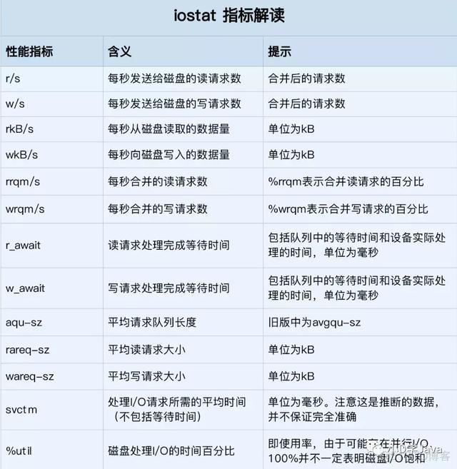 Linux查询索引节点 linux索引节点是什么_Linux查询索引节点_03