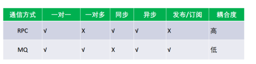 RPC属于PAAS吗 rpc属于哪个层的协议_客户端_02