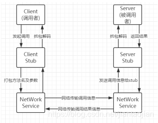 RPC属于PAAS吗 rpc属于哪个层的协议_RPC属于PAAS吗_03