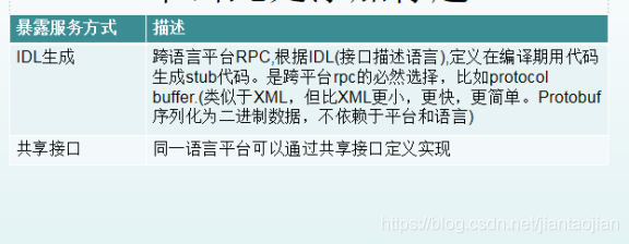 RPC属于PAAS吗 rpc属于哪个层的协议_服务端_05