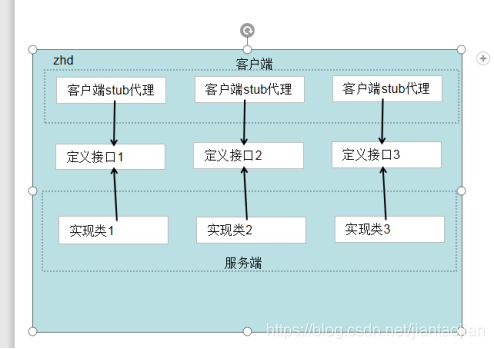 RPC属于PAAS吗 rpc属于哪个层的协议_服务端_08