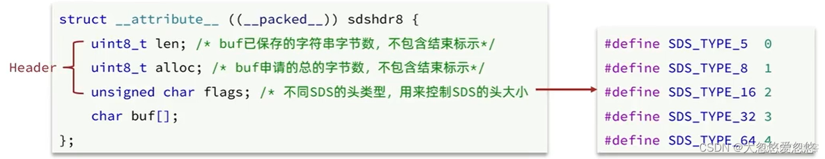 黑马 redis数据结构原理 redis数据结构实现原理_黑马 redis数据结构原理