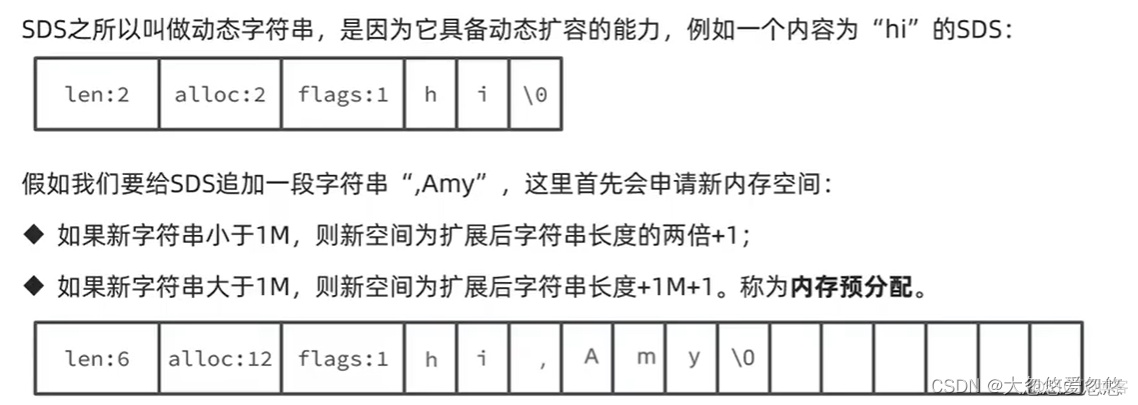 黑马 redis数据结构原理 redis数据结构实现原理_黑马 redis数据结构原理_03