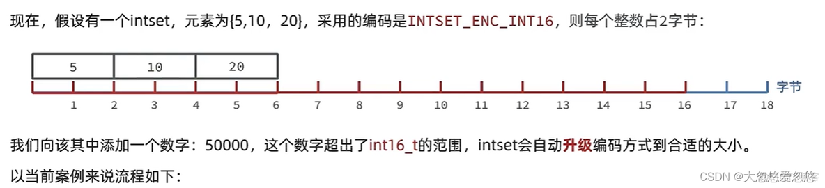 黑马 redis数据结构原理 redis数据结构实现原理_黑马 redis数据结构原理_06