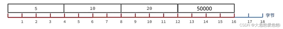 黑马 redis数据结构原理 redis数据结构实现原理_redis_07