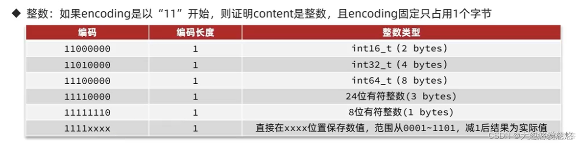 黑马 redis数据结构原理 redis数据结构实现原理_数据库_26