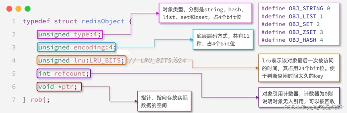 黑马 redis数据结构原理 redis数据结构实现原理_黑马 redis数据结构原理_36