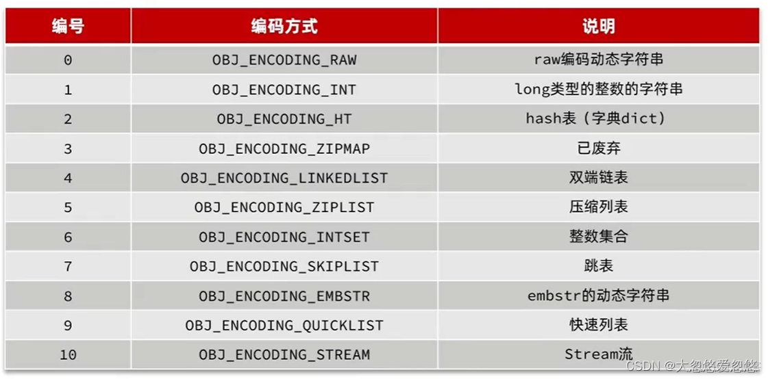 黑马 redis数据结构原理 redis数据结构实现原理_数据结构_37