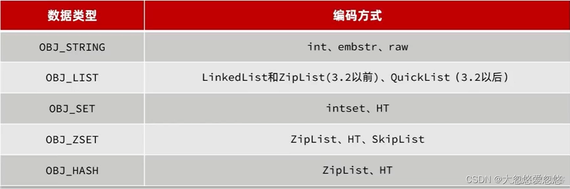 黑马 redis数据结构原理 redis数据结构实现原理_数据库_38