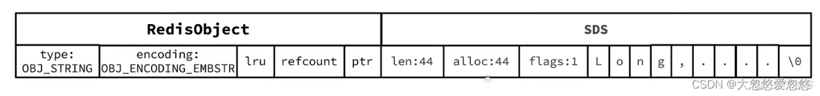 黑马 redis数据结构原理 redis数据结构实现原理_数据库_41