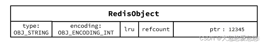 黑马 redis数据结构原理 redis数据结构实现原理_数据库_42