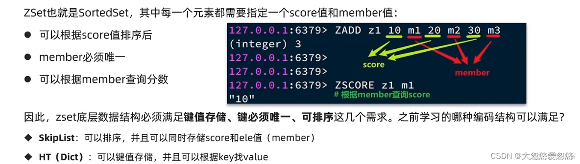 黑马 redis数据结构原理 redis数据结构实现原理_redis_49