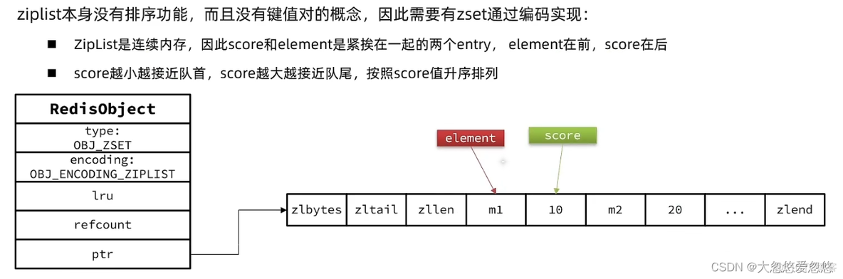 黑马 redis数据结构原理 redis数据结构实现原理_数据结构_52