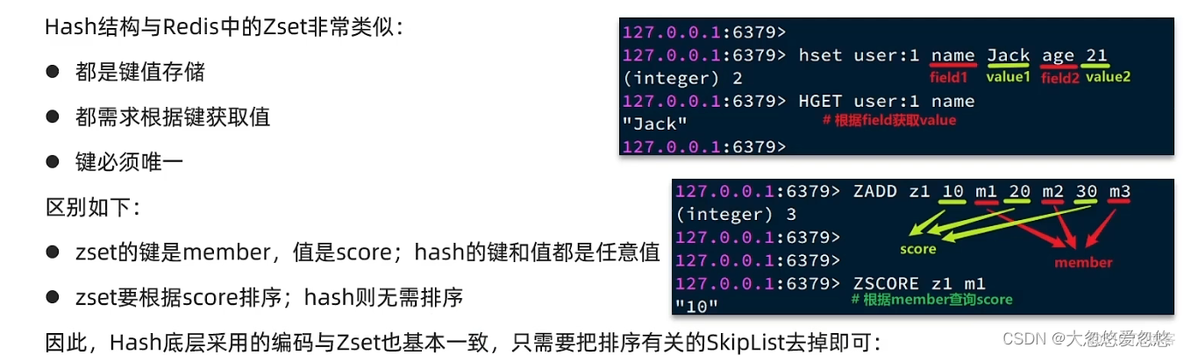 黑马 redis数据结构原理 redis数据结构实现原理_数据结构_53