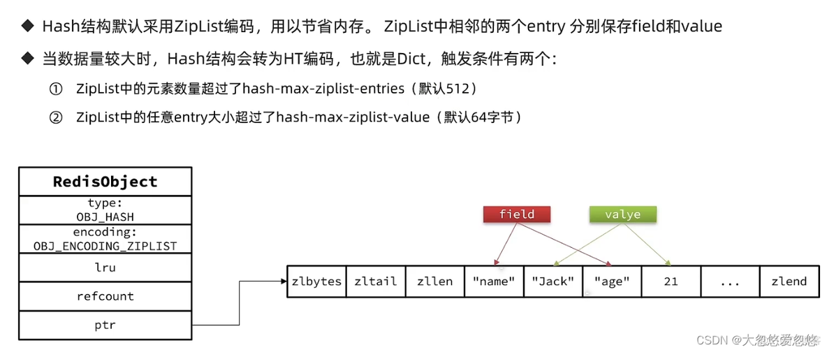 黑马 redis数据结构原理 redis数据结构实现原理_数据库_54