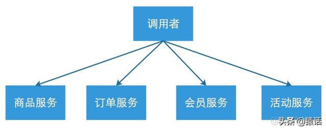 rpc项目是什么意思 rpc作用是什么_rpc项目是什么意思_02