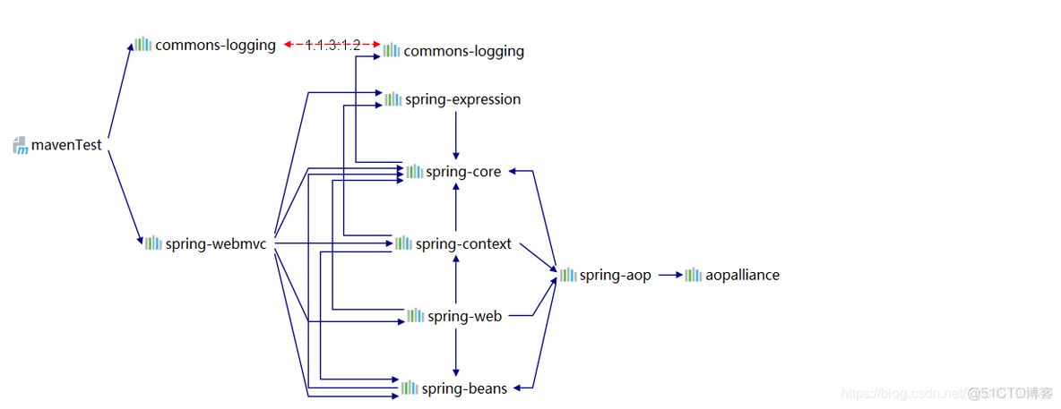 maven settings pom 覆盖profile maven依赖覆盖_maven_04