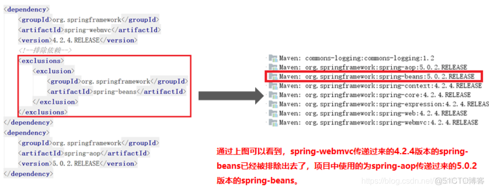 maven settings pom 覆盖profile maven依赖覆盖_java_10