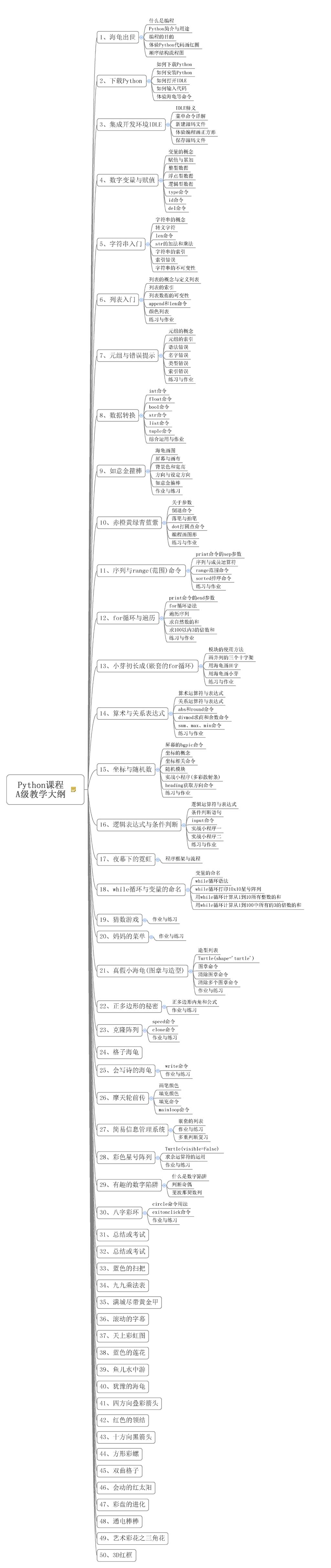 小学生Python课本 小学生python课程_儿童Python_02