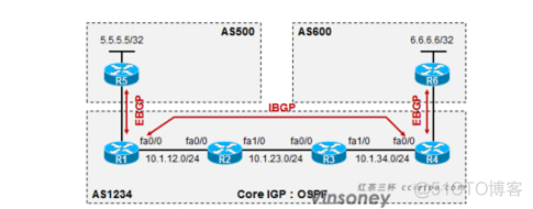 mpls解决路由黑洞原理 mpls解决bgp路由黑洞_IP