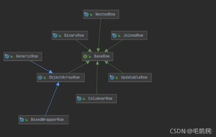 flink 类不能序列化 flink的序列化_序列化_05