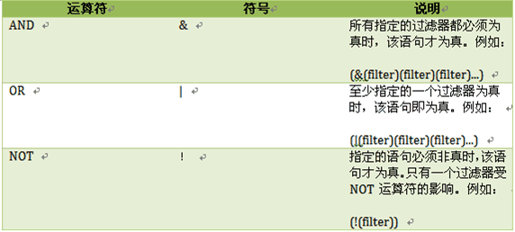 LDAPS调用协议 ldap协议解析_LDAPS调用协议_04