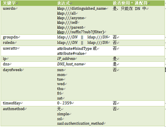 LDAPS调用协议 ldap协议解析_数据结构_06