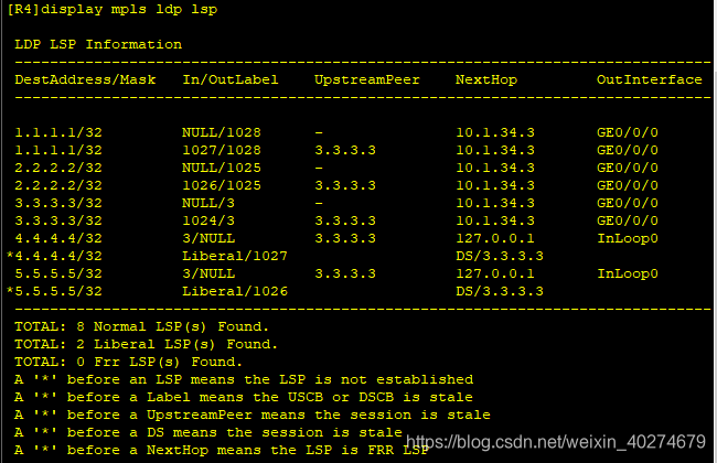 ensp怎么重启ospf ensp怎么配置loopback_R3_08