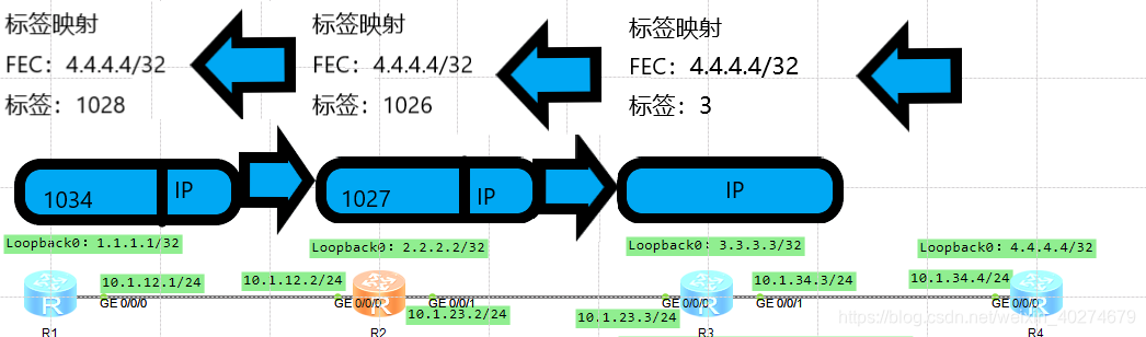 ensp怎么重启ospf ensp怎么配置loopback_ensp怎么重启ospf_15