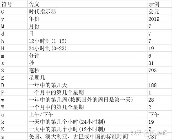 sqlsmalldatetime怎么输入 sql日期怎么输入,sqlsmalldatetime怎么输入 sql日期怎么输入_日期时间,第1张