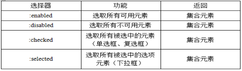 jQuery class多级class选择器 jquery层级选择器实例_css_09