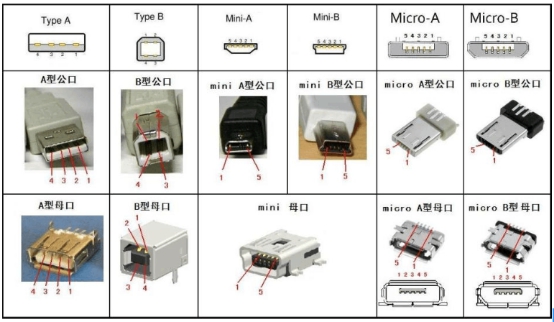 USB 设备架构 usb设备的主要优点有哪些,USB 设备架构 usb设备的主要优点有哪些_数据,第1张