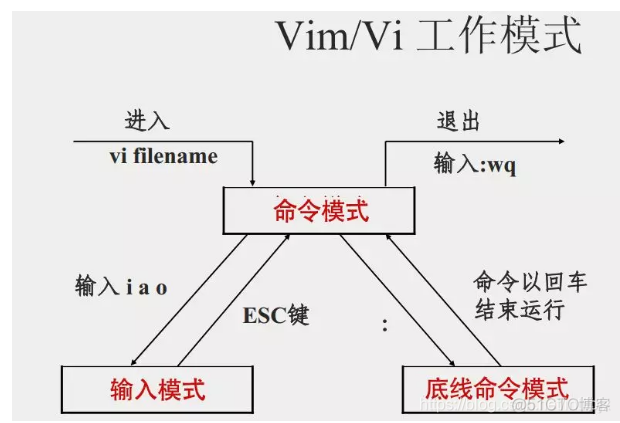 Linux服务器BIOS Linux服务器关机命令_当前目录_05