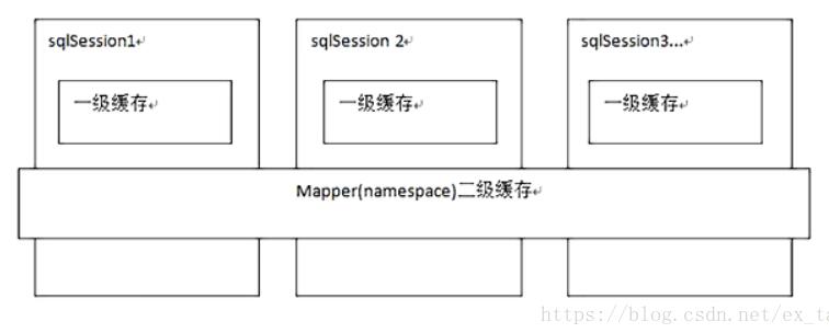 Java 多级缓存的使用案例 java一级缓存,Java 多级缓存的使用案例 java一级缓存_Java 多级缓存的使用案例,第1张